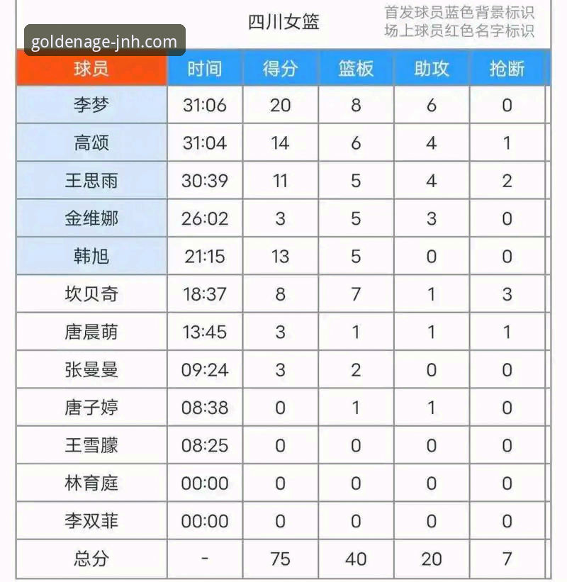 WCBA总决赛G1四川女篮大胜创纪录：金年会体育平台观赛操作指南